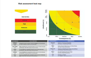 Hazard Identification & Risk Assessment — Mining OH&S